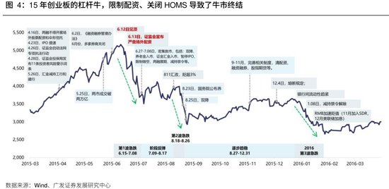 广发策略：不以物喜，不以己悲——如何看待科技股调整“进二退一”的上涨形态，是一种更为健康长远的走势