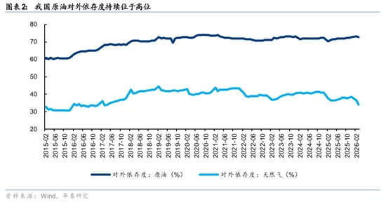 华泰策略：为什么电气化空间或被低估